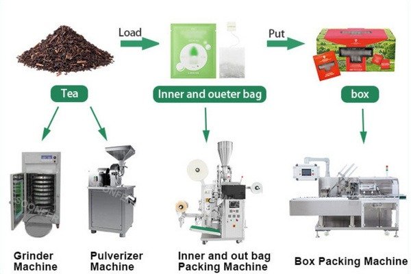 XLD PACKAGING fits Automatic tea bag packing machine with various tea bag styles including pyramid, round, and envelope overwrap sachets