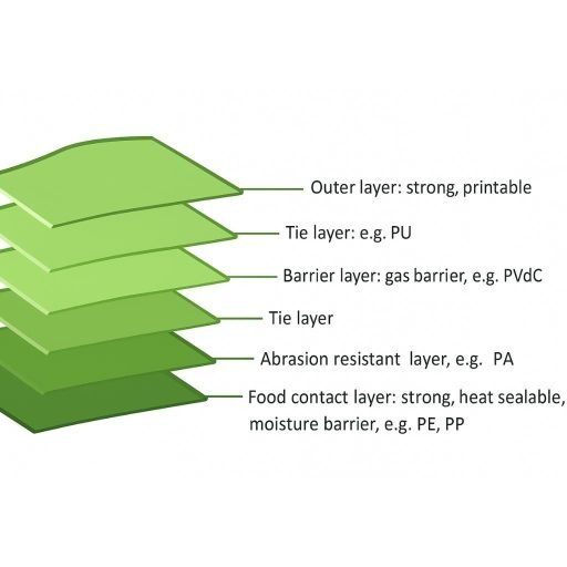 multi layer flexible packaging structure showing PET aluminum foil PA and PE layers for food packaging